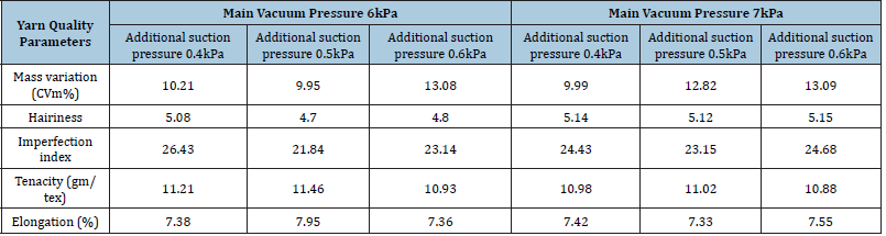 Click here to view Large table 3